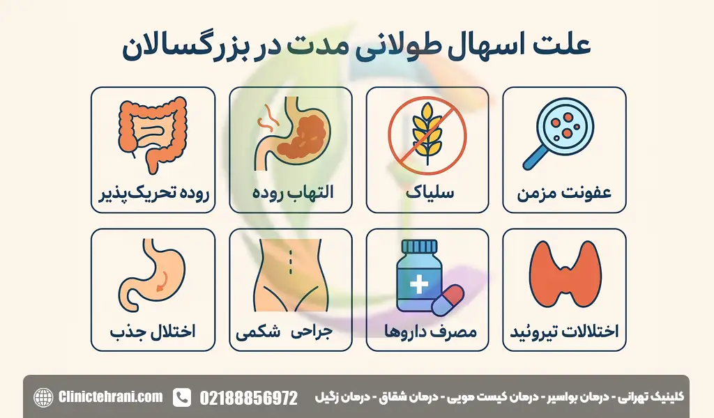 اسهال چیست؟ علائم، علت‌ها، عوارض و روش‌های درمان