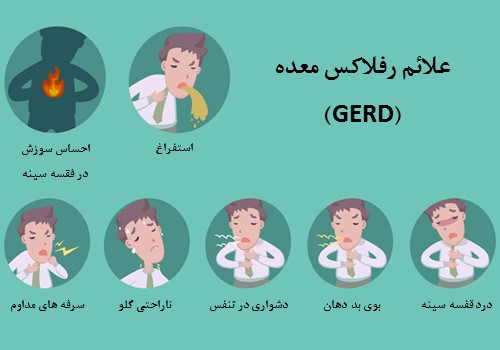 رفلاکس معده چیست؟ علائم، علت‌ها، عوارض و روش‌های درمان