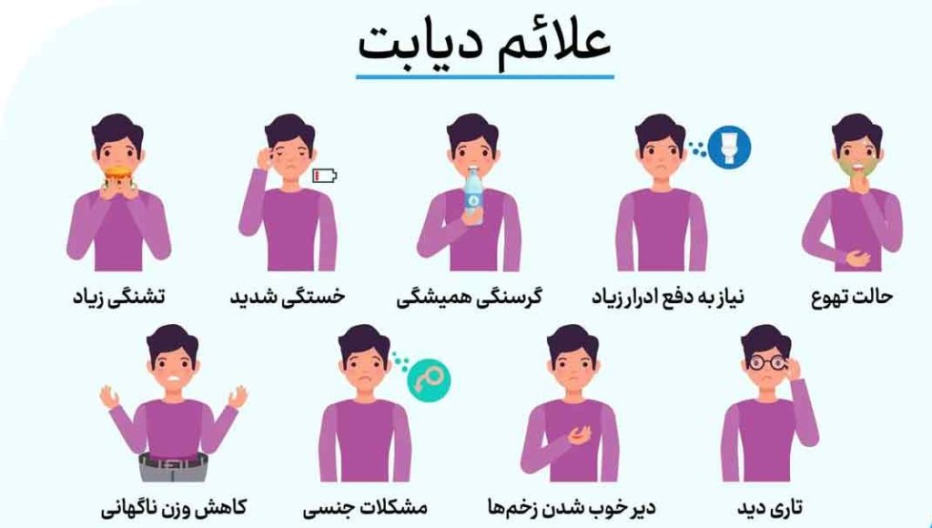 دیابت چیست؟ علائم اولیه، دلایل و روشهای کنترل آن