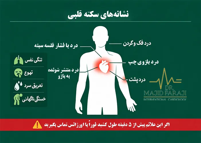 سکته قلبی در جوانان؛ چرا اتفاق می‌افتد و چه علائمی دارد؟