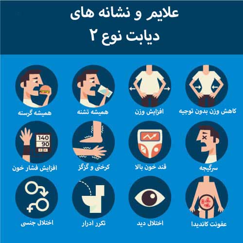 دیابت چیست؟ علائم اولیه، دلایل و روشهای کنترل آن