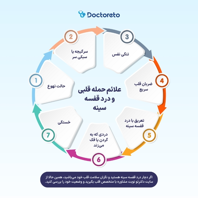 درد قفسه سینه نشانه چیست؟ بررسی علت‌ها، علائم و زمان مراجعه به پزشک