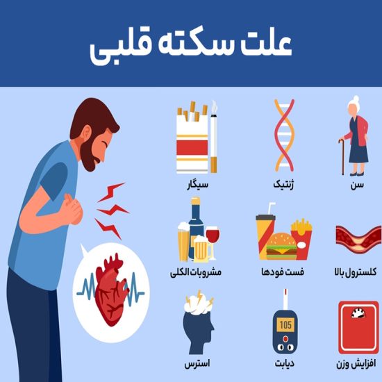سکته قلبی در جوانان؛ چرا اتفاق می‌افتد و چه علائمی دارد؟