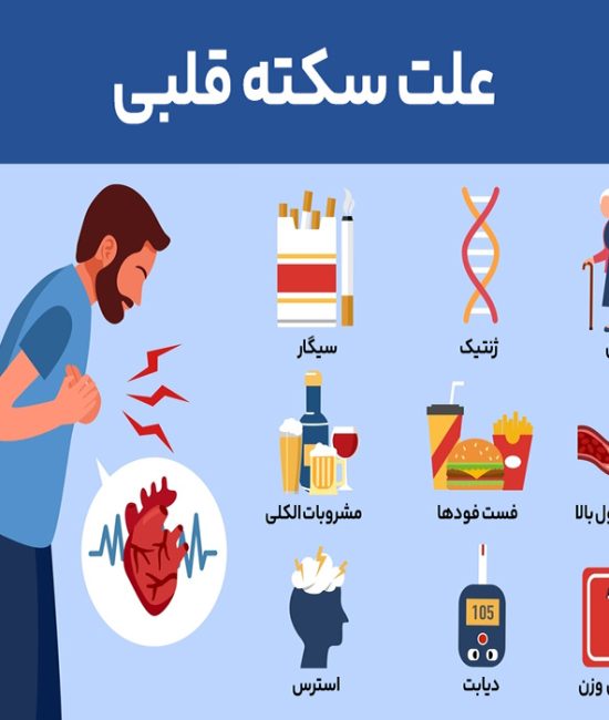 سکته قلبی در جوانان؛ چرا اتفاق می‌افتد و چه علائمی دارد؟