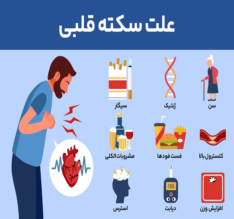 سکته قلبی در جوانان؛ چرا اتفاق می‌افتد و چه علائمی دارد؟