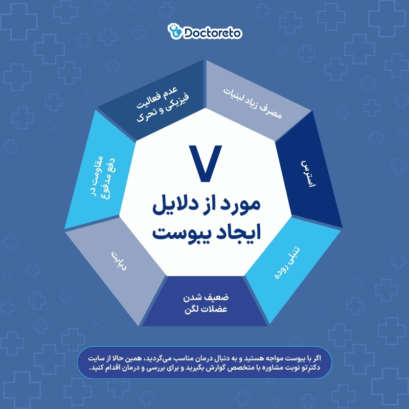 یبوست چیست؟ علائم، علت‌ها، عوارض و بهترین روش‌های درمان