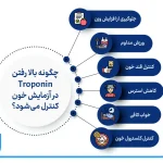 آزمایش تروپونین چیست؟ کاربرد، تفسیر نتایج و ارتباط آن با سکته قلبی