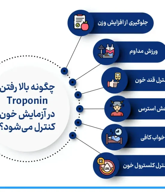 آزمایش تروپونین چیست؟ کاربرد، تفسیر نتایج و ارتباط آن با سکته قلبی