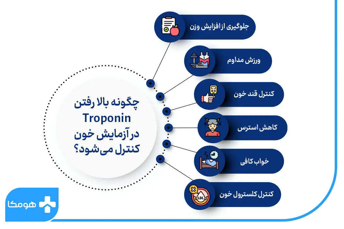 آزمایش تروپونین چیست؟ کاربرد، تفسیر نتایج و ارتباط آن با سکته قلبی