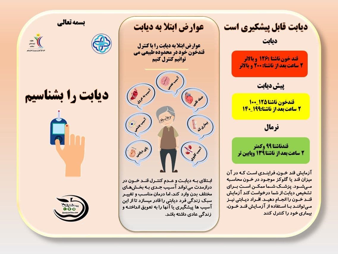 دیابت چیست؟ علائم اولیه، دلایل و روش‌های کنترل آن