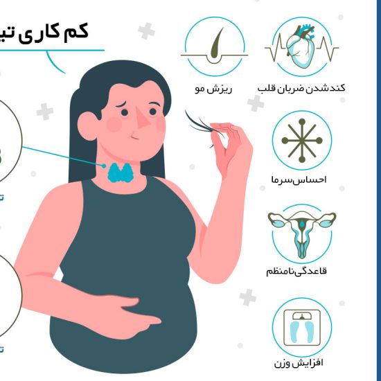 تیروئید کم‌کار چیست؟ علائم، علل، تشخیص و روش‌های درمان کم‌کاری تیروئید